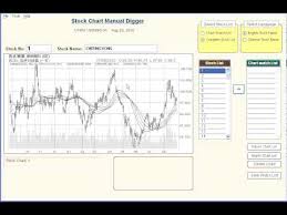 hong kong stock chart monitor software