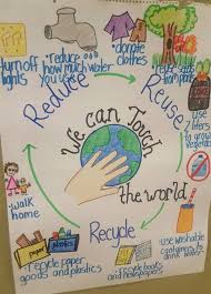 Reduce Reuse Recycle Anchor Chart Earth Poster Earth