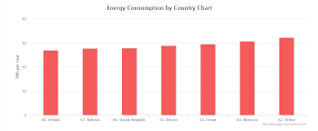 In a few countries, however, bitcoin mining, as well as the possession and use of bitcoin is illegal. Energy Consumed In Mining Bitcoin Would Power A Quarter Of Uk S 25 Million Homes Accounts Legal
