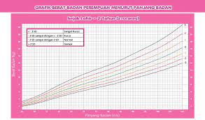 Check spelling or type a new query. Grafik Berat Badan Berbanding Alfina Craft And Education Facebook