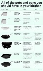 These Are The 7 Pots And Pans You Need In Your Kitchen D Autres Gadgets Ici Http Amzn To 2pfvyhp Avec Images Cuisine Trucs De Cuisine Ustensile Cuisine