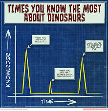 Graph Depicting How Much You Know About Dinosaurs As A 4yo And As A Parent Of A 4yo Mom Humor Preschool Books Parenting Humor