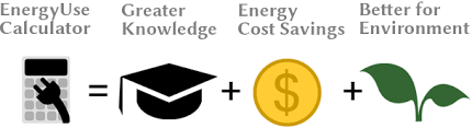 This power cost calculator estimates the energy usage and annual running cost of any appliance. Energy Use Calculator Calculate Electricity Usage And Energy Cost Of Any Device