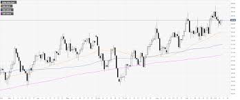 Us Dollar Index Technical Analysis Dxy Picking Up Steam