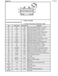 One was called gmc yukon, and the variant under the chevrolet brand received the already known name blazer. 10 2003 Chevy Truck Stereo Wiring Diagram Truck Diagram Wiringg Net Chevy Cobalt Malibu Car Chevy Malibu