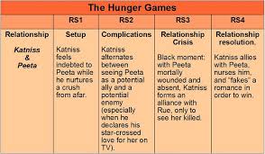 Released on august 24 2010 1 1 synopsis 2 plot 2 1 part i the ashes 2 2 part ii. Hunger Games