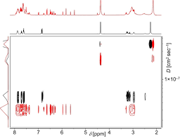 Check spelling or type a new query. Influencing The Self Sorting Behavior Of 2 2 Paracyclophane Based Ligands By Introducing Isostructural Binding Motifs Volbach 2020 Chemistry A European Journal Wiley Online Library