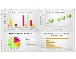 Learn How To Make Excel Graphs Look Professional Beautiful And Cool Just Adding A Few Elements To An Excel Chart You Microsoft Excel Formulas Graphing Excel