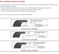 Mariners Repository V Belts Nomenclature Failure