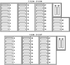 Check for a parasitic draw at the fuse box to find. Mercedes Benz C Class W202 1993 2001 Fuse Diagram Fusecheck Com