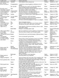 Image result for Craterispermum schweinfurthii