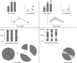 Error Bars And Ambiguation Applied To Some Common Chart