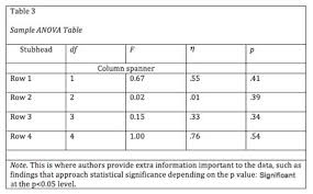 Apa (american psychological association) is most commonly used to cite sources image caption sample annotated bibliography entries in apa, mla and chicago citation styles. Apa Tables And Figures 1 Purdue Writing Lab