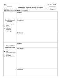 First Chinese Dynasties Ap Charts