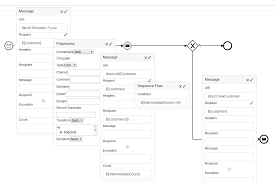 I have a routebuilder subclass which sets up my camel routes. Camelunda 0 0001 Process Engine Camunda Bpm Forum