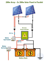 Where to install solar panels? 400 Watt Solar Panel Wiring Diagram Kit List Mowgli Adventures