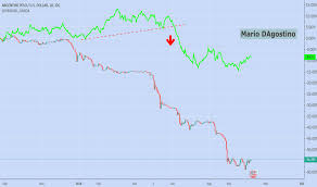 Arsusd Grafico Tipo Y Analisis Tradingview