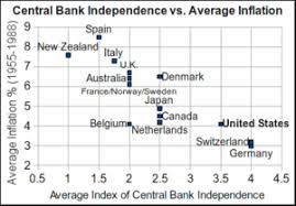 Structure Of The Federal Reserve System Wikipedia