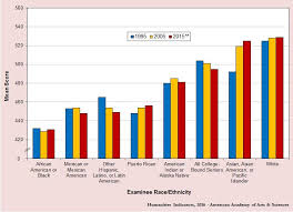 sat scores by race ethnicity ethnic american all colleges