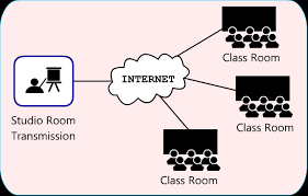 Bekijk de website voor alle actuele aanbiedingen. Interactive Tele Education Platform 2waylive