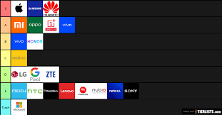 Parameters like sales, profit and shipments are considered. Phone Brand Rank Tier List Tierlists Com