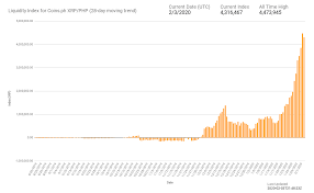 Ripple has almost triple its price since it broke out of the htf continuation correction in the beginning of april. Xrpcryptowolf On Twitter Ripple S Xrp On Demand Liquidity Odl Corridors Hit New All Time Highs Xrp Mxn 16 256 837 Xrp Php 4 473 945 Xrp Aud 3 698 440 Usd Mxn 2 27 Million Usd Php 556 67k Usd Aud 109 58k Https T Co Jwpyxppqmg