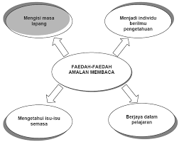 Apa kata kita ubah keadaan ini? Https Adoc Tips Download Pmr Bahasa Malaysia Tips Tambahan Html