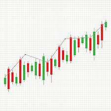 Here you can explore hq stock market transparent illustrations, icons and clipart with filter setting like size, type, color etc. Bullish Chart Graph With Candle Symbol For Market Uptrend Success Clipart Chart Market Png And Vector With Transparent Background For Free Download In 2021 Circle Infographic Clip Art Business Infographic