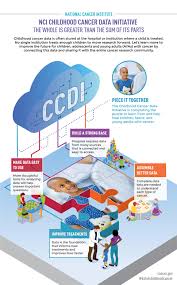 The symptoms of childhood cancer can be difficult to recognize because they often mimic those of typical childhood illnesses, such as the common cold. Childhood Cancer Data Initiative National Cancer Institute
