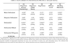 pdf racial disparities judicial discretion and the united