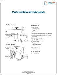 Partes Del Aire Acondicionado Mantenimiento De Aire Acondicionado Refrigeracion Y Aire Acondicionado Aire Acondicionado Split
