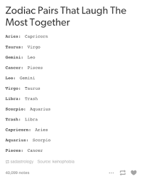 Google Zodiac Signs Gemini Zodiac Signs Cancer Zodiac Signs Horoscope