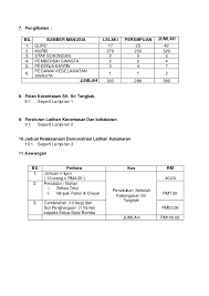 Kertas kerja latihan kebakaran fire drill(1). Kertas Kerja Lampiran Surat Latihan Kebakaran Bersama Bomba Skst 20