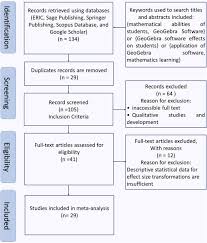 Nonmembers are excluded from admission mereka yang bukan . A Meta Analysis Of Geogebra Software Decade Of Assisted Mathematics Learning What To Learn And Where To Go Sciencedirect