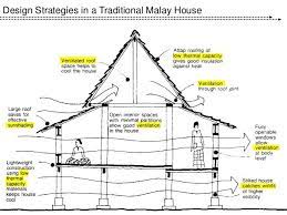 Over time, there was a great development in their construction methods to suit changing. Design Strategies In A Traditional Malay House Tropical House Design Tropical Architecture Passive Design