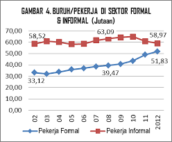 Pemakaian sesuatu dgn mmbyar :sewa imbalan yang dperoleh atas pekerjaan yg tlah dilalukan:upah imbalan atas penggunaan uang yg telah disepakati yg dnytakan dgn persenan:bunga keuntungan yang diperoleh:laba. Https Www Ilo Org Wcmsp5 Groups Public Ed Dialogue Actrav Documents Meetingdocument Wcms 210427 Pdf