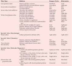 Specimen Collection And Processing Basicmedical Key