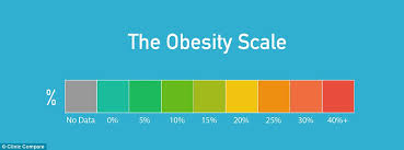 How Fat Is Your Country And Which Nations Have The Highest