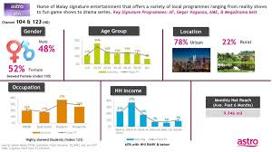 Sepahtu reunion live download full movie. Channel Profile Malay Segment Jan Jun Ppt Download