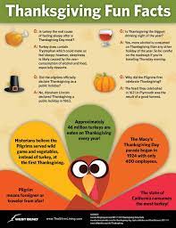 Read on for some hilarious trivia questions that will make your brain and your funny bone work overtime. Thanksgiving Facts And Stats Thanksgiving Facts Thanksgiving Fun Thanksgiving Fun Facts