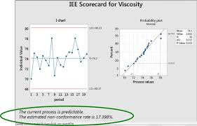 There are also crib notes on what the equations mean in a real performance sense. Cp Cpk Pp Ppk Calculation And Understanding A Webinar That Provides Important Details Smarter Solutions Inc