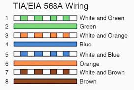 The jack should either come with a wiring diagram or at least designate pin numbers that you can match up to the color code below. Overview Of Cat5 Cat5e Cat6 Cat7 Cat8 Rj 45 Network Cable Wiring Type Pinout