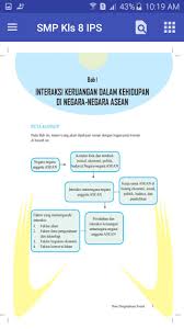 Perkembangan kolonialisme dan imperialisme barat. Bse Smp Kelas 8 Ips Fur Android Apk Herunterladen