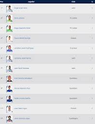 Liga Mx Tabla De Goleo Tras La Jornada 4 Del Clausura 2020 Futbol Rf