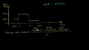 The amount of your next payment that will be applied to principal How Credit Card Interest Is Calculated Video Khan Academy