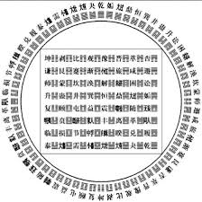 Bagua And The Sequence Of 64 Hexagrams Shanghai Daily