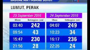Hal ini terjadi akibat jarak ke bulan/matahari tidak sama pada bagian bumi yang berbeda. Jadual Air Pasang Besar 23 Sept 2016 Youtube