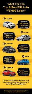 Get an auto loan with competitive interest rates from hlb, both for new & used vehicles. The Top Five Cars You Can Afford For Under Rm3 000 Salary Infographic Carsome Malaysia