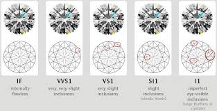 Diamond Color Chart Diamond Clarity Chart Diamond Grading