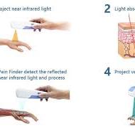 BLZ Tech | How Does Vein Finder Work?